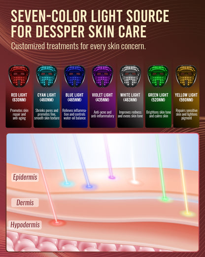 LED Red Light Mask for Skin Care Treatment with Controller