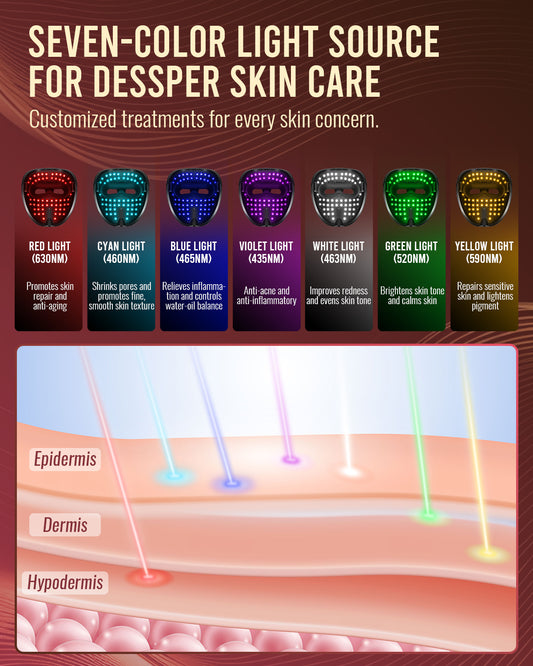 LED Red Light Mask for Skin Care Treatment with Controller
