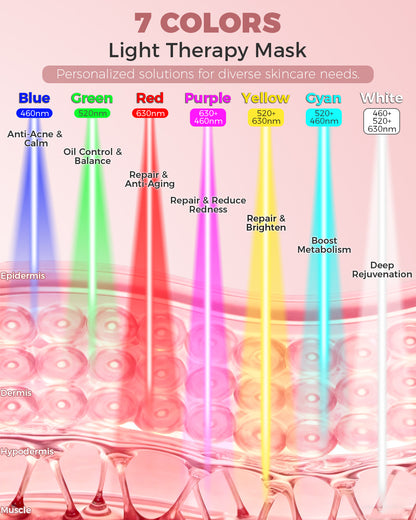 Red Light Therapy Mask for Face with Remote